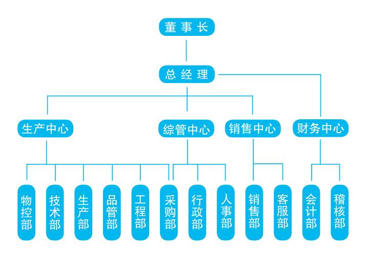 安博中国有限公司官网-安博官方网站

